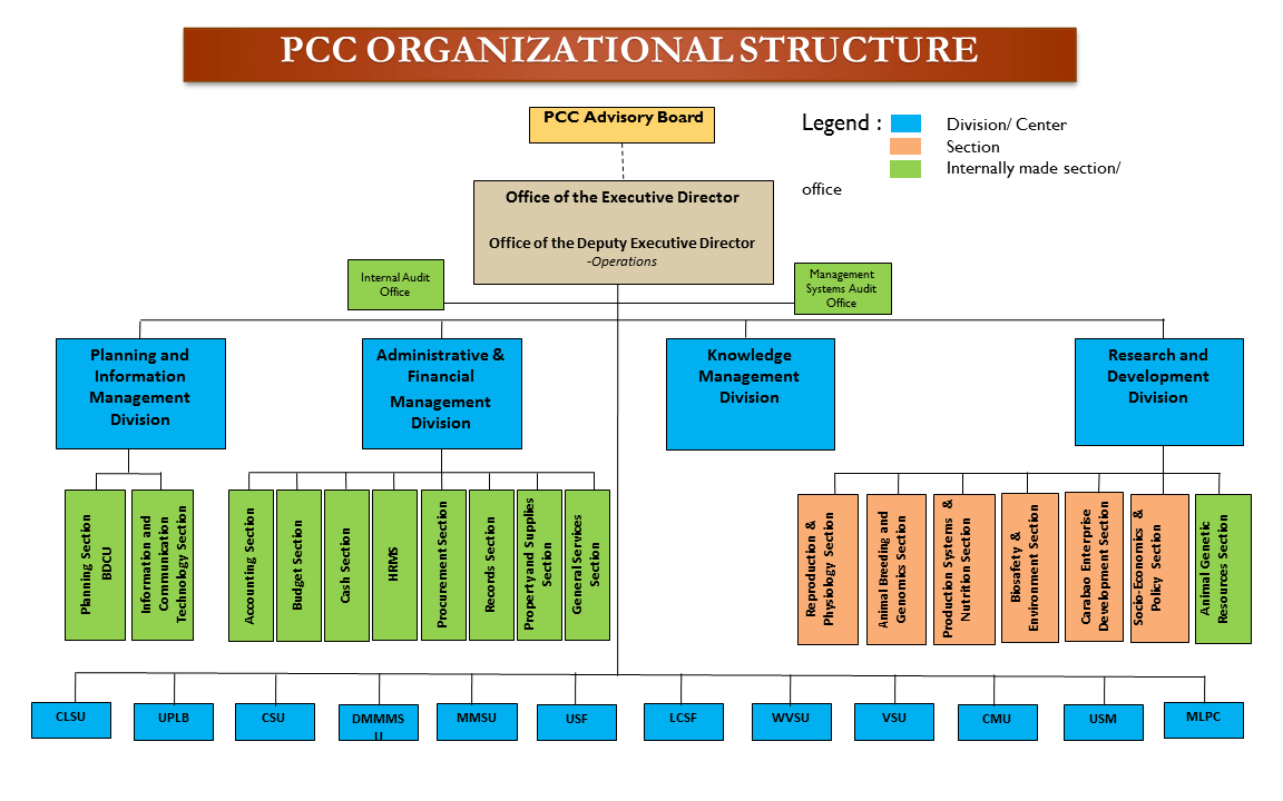 Cmu Organizational Chart